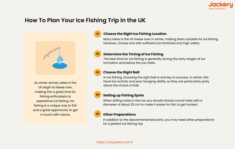 Experience the Thrill of Ice Fishing Live Casino in the UK